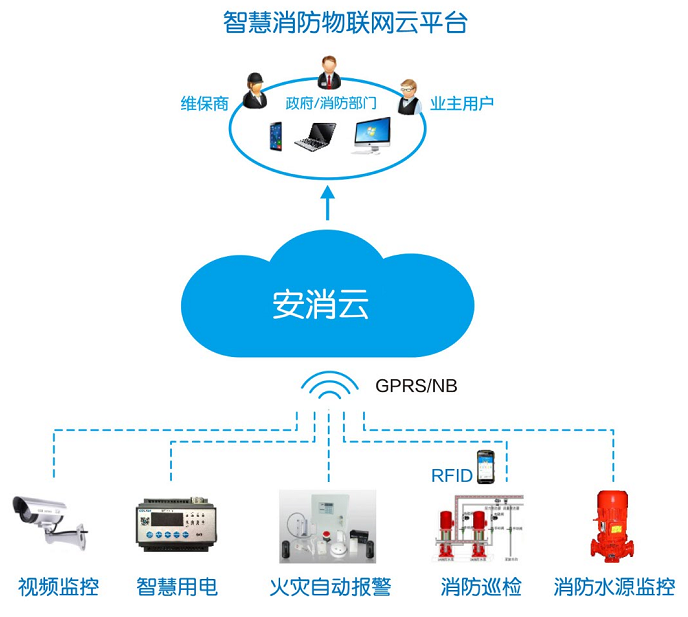 智慧消防与智慧用电 物联网技术在安全领域的融合与创新